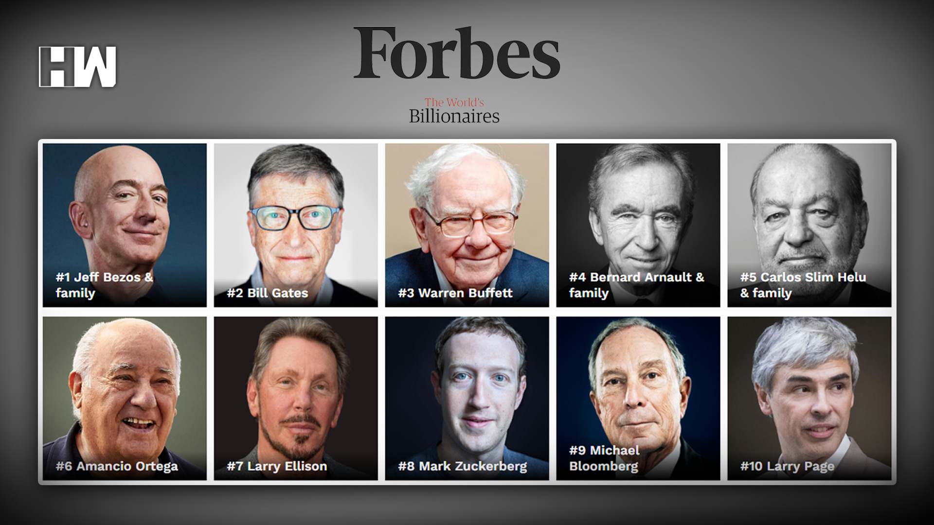 The Forbes 2019 list of Ultra Wealthy HW News English