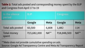Report: Political Parties’ Ad Blitz On Meta During Silence Period
